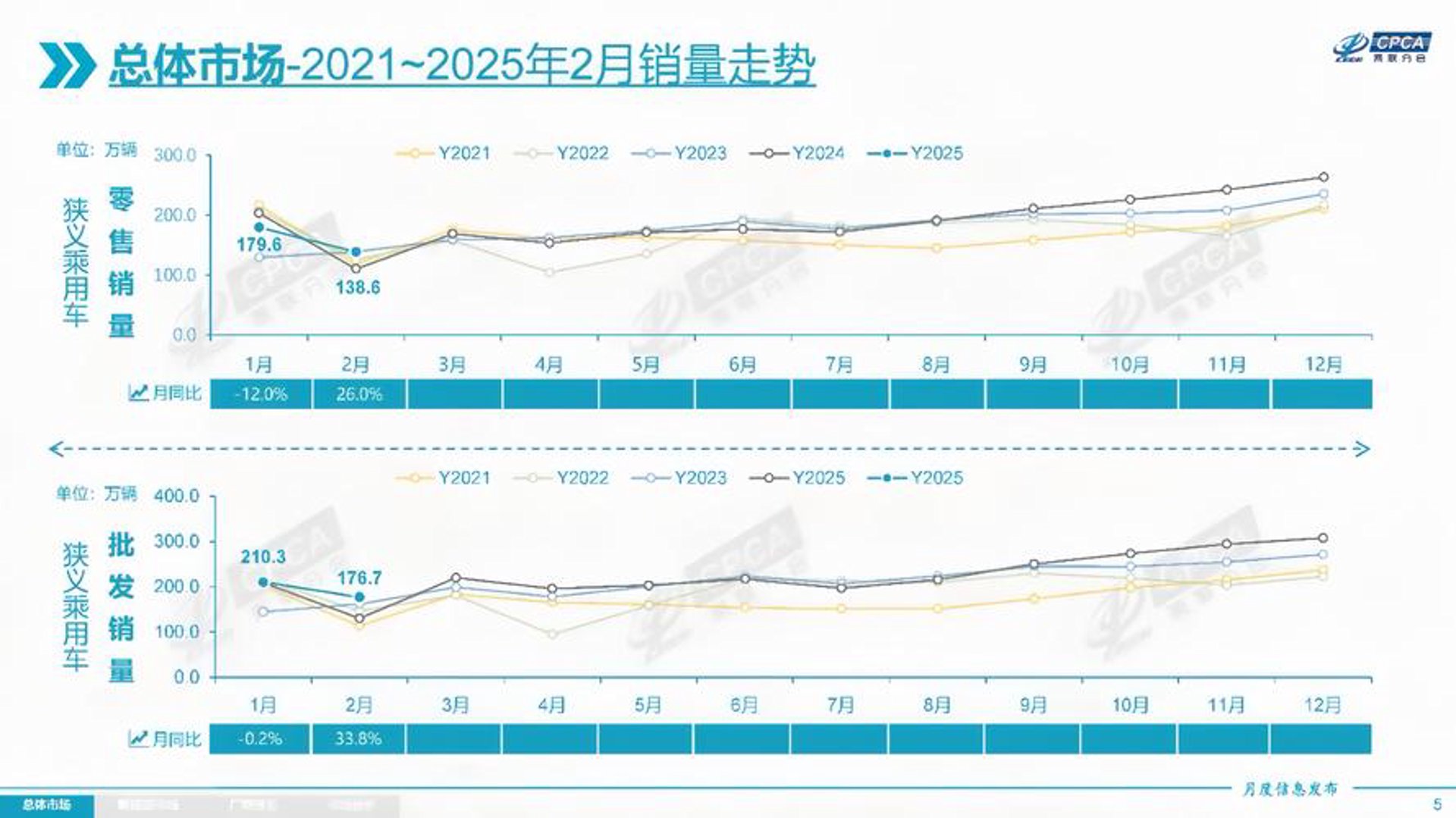 国智汽车销售